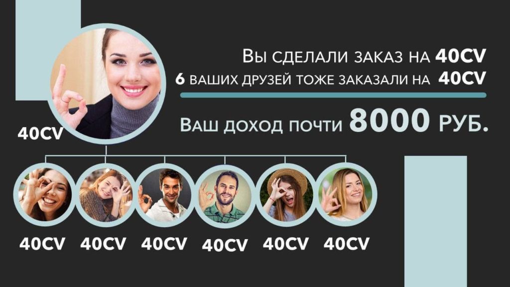 AGenYZ выгоды